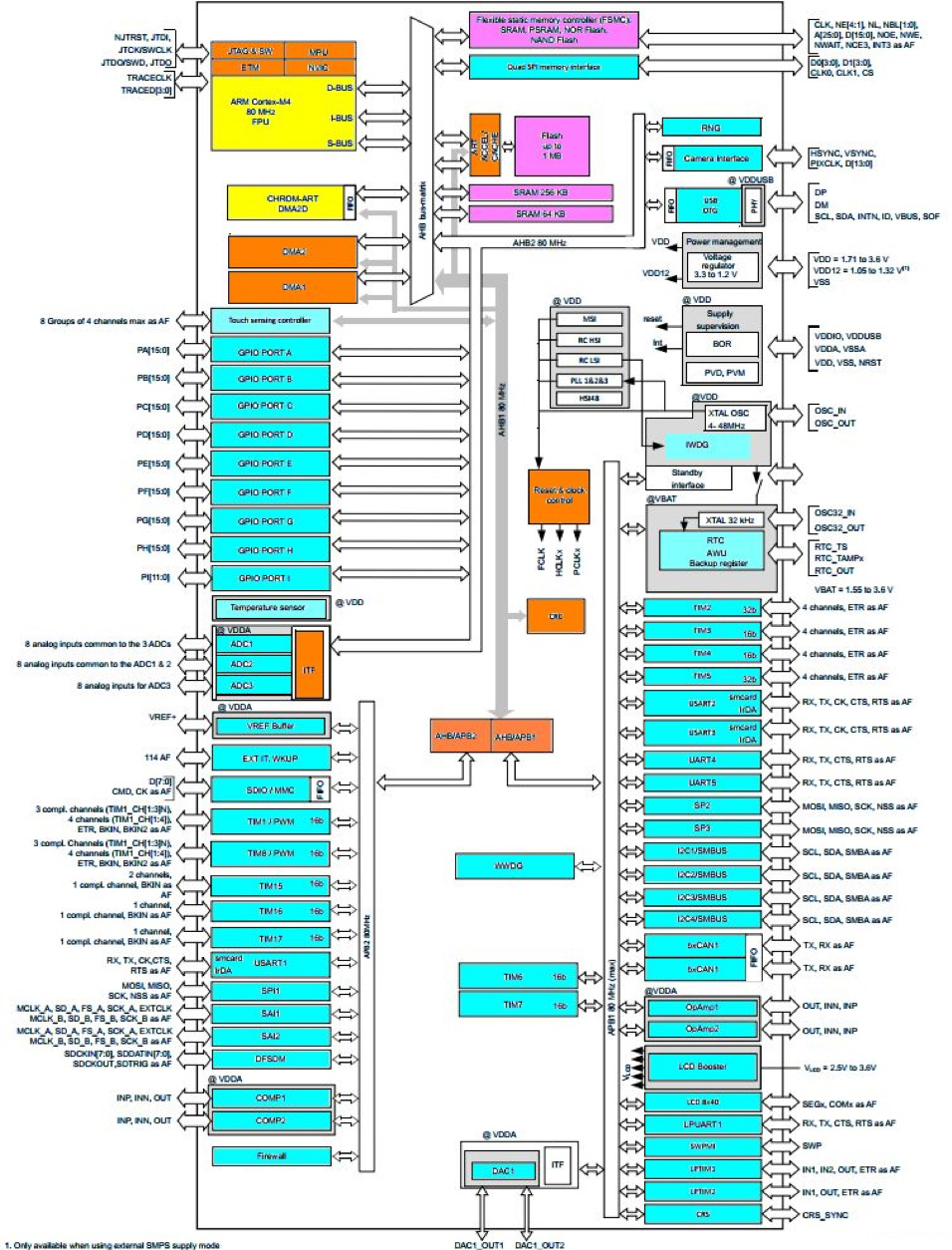 Using External Flash Memory for Lookup Tables | DigiKey
