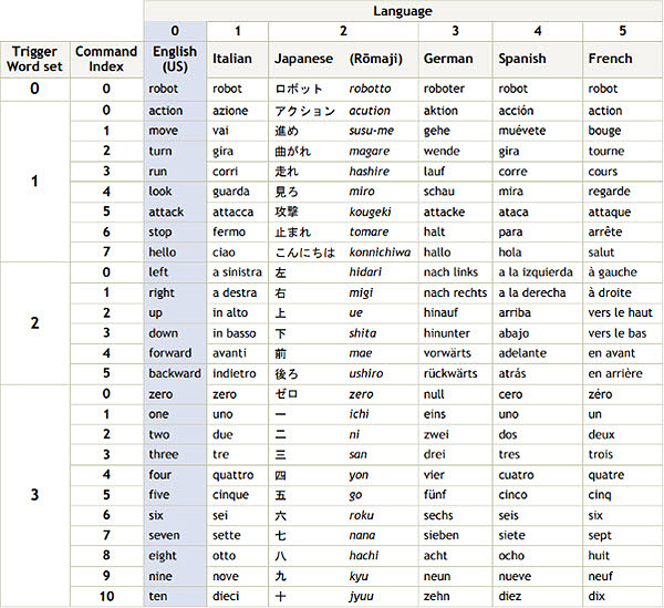 shield voice commands